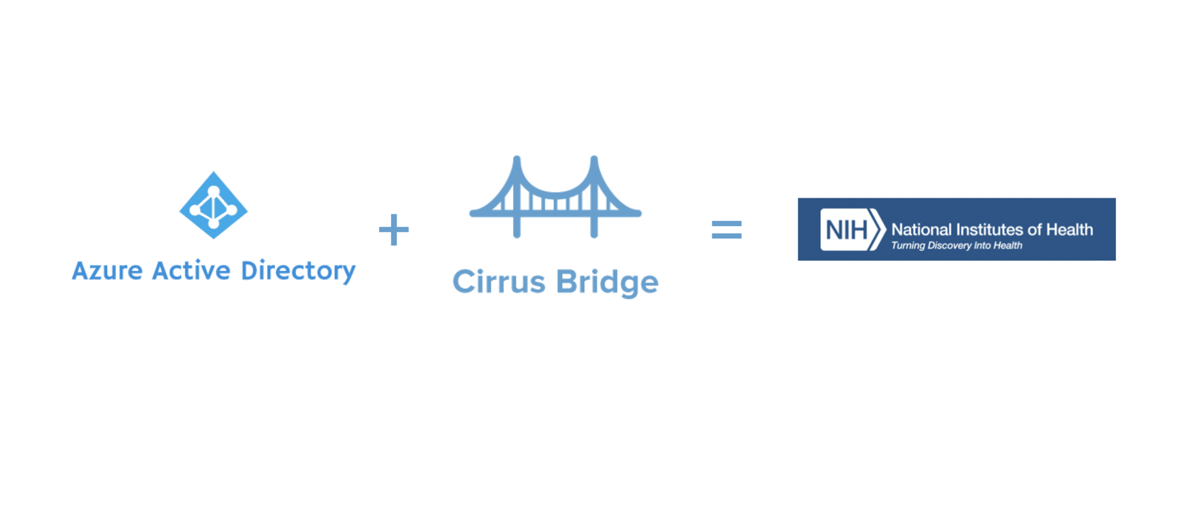 NIH Webinar Graphic