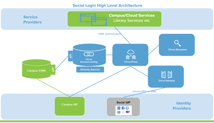 AlumniHighLevelArchitecture-1