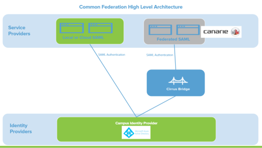 CegepTR-Architecture-1