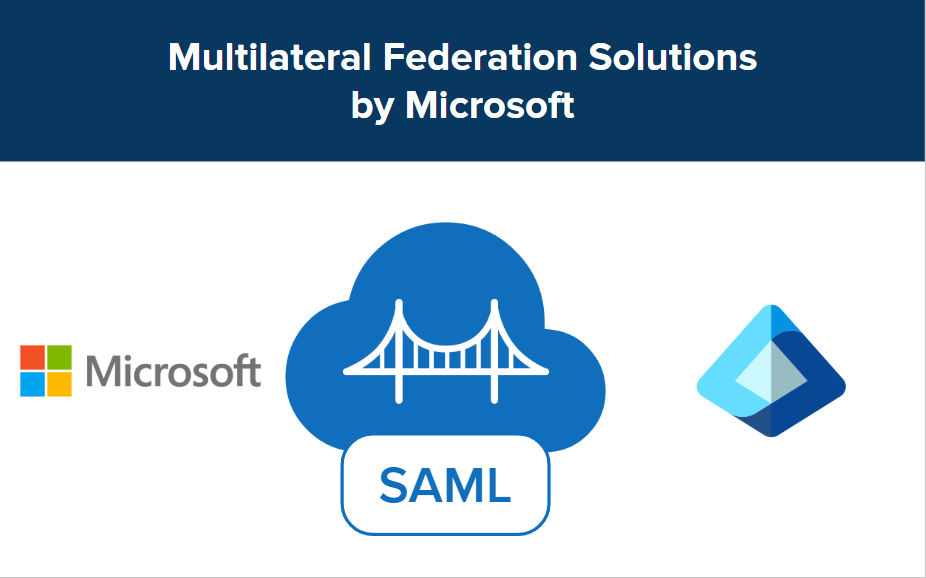 Microsoft SAML Entra Azure